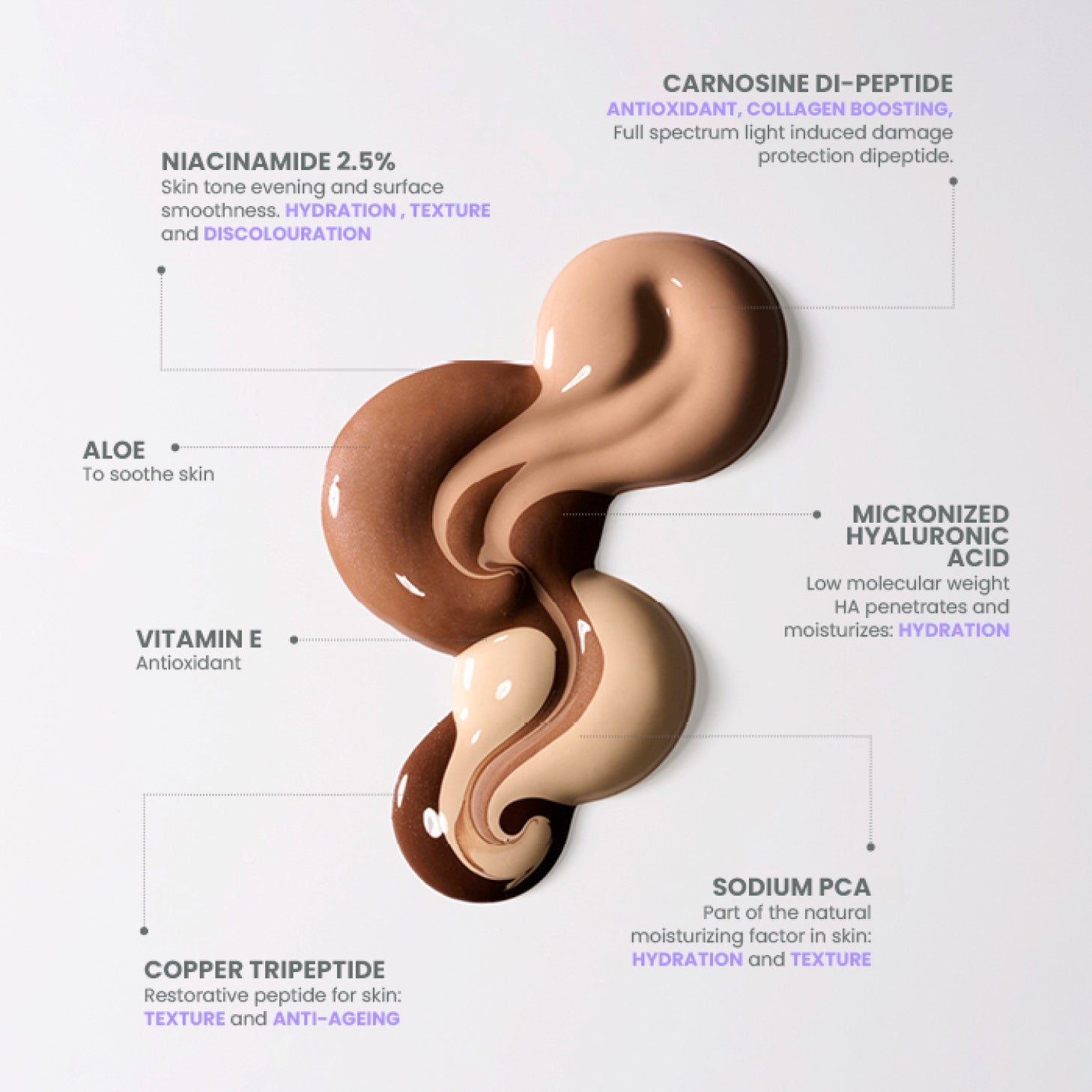 Hyper-Bond Serum Foundation - Fond de teint longue tenue